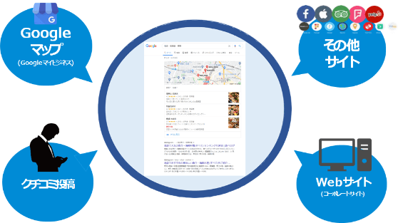 サイテーション