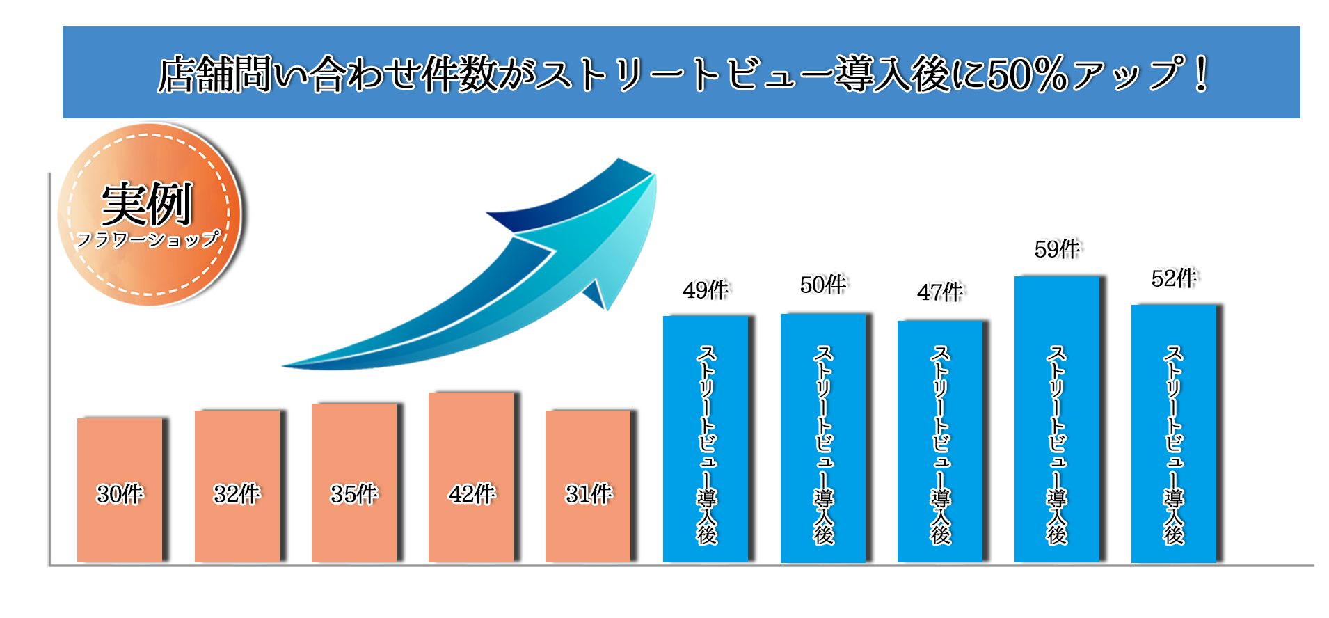 Googleストリートビュー公式認定代理店-一般社団法人eN-YuKaRi.