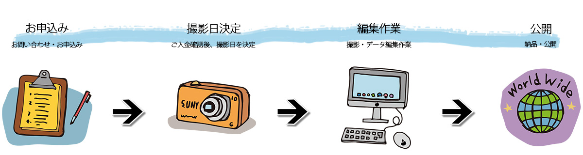 Googleストリートビュー 申し込み手順