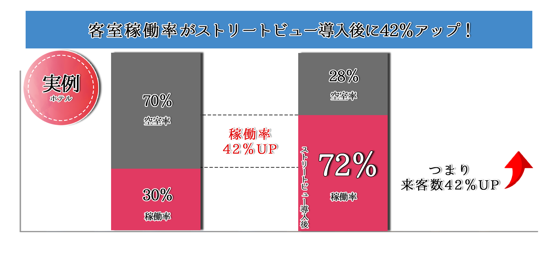 Googleストリートビュー公式認定代理店-一般社団法人eN-YuKaRi.
